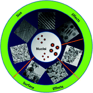 Graphical abstract: Controlled growth of inorganic nanocrystals: size and surface effects of nuclei