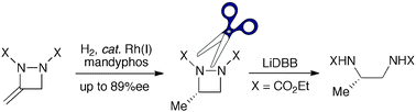 Graphical abstract: Chemo- and enantioselective Rh-catalysed hydrogenation of 3-methylene-1,2-diazetidines: application to vicinal diamine synthesis