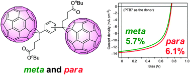 Graphical abstract: Synthesis and photovoltaic properties of acceptor materials based on the dimerization of fullerene C60 for use in efficient polymer solar cells