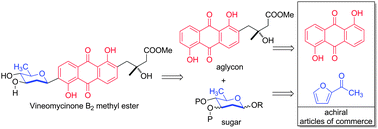 Graphical abstract: Convergent de novo synthesis of vineomycinone B2 methyl ester