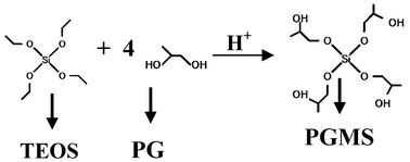Graphical abstract: KSrScSi2O7:Eu2+: a novel near-UV converting blue-emitting phosphor with high efficiency and excellent thermal stability