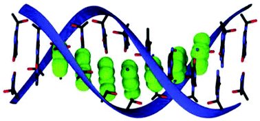 Graphical abstract: Density functional tight binding: values of semi-empirical methods in an ab initio era