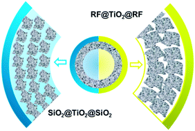 Graphical abstract: Crystallinity control of TiO2 hollow shells through resin-protected calcination for enhanced photocatalytic activity