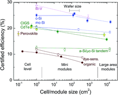 Graphical abstract: Light management in thin film silicon solar cells