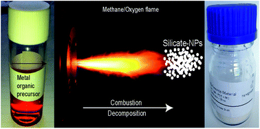 Graphical abstract: Development and characterization of custom-engineered and compacted nanoparticles as calibration materials for quantification using LA-ICP-MS