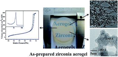 Graphical abstract: Synthesis of monolithic zirconia aerogel via a nitric acid assisted epoxide addition method