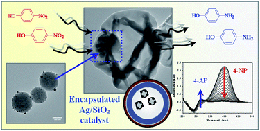 Graphical abstract: Polymer microcapsules loaded with Ag nanocatalyst as active microreactors