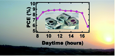 Graphical abstract: Molecular gelation of ionic liquid–sulfolane mixtures, a solid electrolyte for high performance dye-sensitized solar cells
