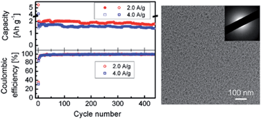 Graphical abstract: Direct plasma deposition of amorphous Si/C nanocomposites as high performance anodes for lithium ion batteries