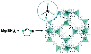 Graphical abstract: Synthesis of magnesium ZIF-8 from Mg(BH4)2