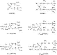Graphical abstract: The synergistic extraction of heavy rare earth elements using EHEHP-type and BTMPP-type functional ionic liquids