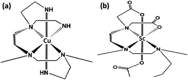 Graphical abstract: Epitaxial growth of highly infrared-transparent and conductive CuScO2 thin film by polymer-assisted-deposition method