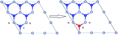 Graphical abstract: Nitrogen self-doped graphitic carbon nitride as efficient visible light photocatalyst for hydrogen evolution