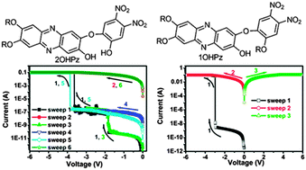 Graphical abstract: The substituent group effect on the morphology and memory performance of phenazine derivatives