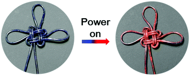 Graphical abstract: Flexible and stretchable chromatic fibers with high sensing reversibility