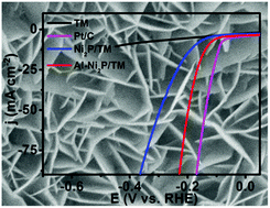 Graphical abstract: Al-Doped Ni2P nanosheet array: a superior and durable electrocatalyst for alkaline hydrogen evolution