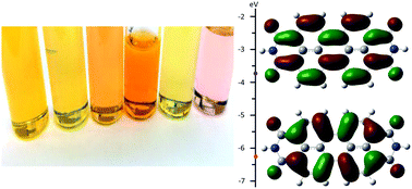 Graphical abstract: Solvatochromism in perylene diimides; experiment and theory
