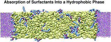 Graphical abstract: Shedding light on the different behavior of ionic and nonionic surfactants in emulsion polymerization: from atomistic simulations to experimental observations