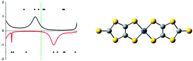 Graphical abstract: Spin-polarized transport properties in some transition metal dithiolene complexes