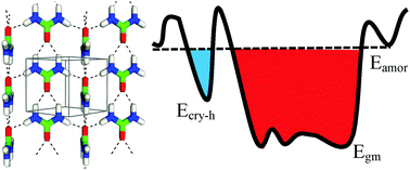 Graphical abstract: Crystal phase transition of urea: what governs the reaction kinetics in molecular crystal phase transitions