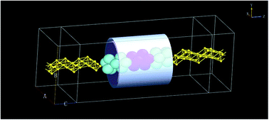 Graphical abstract: Electronic transport properties of PbSi Schottky-clamped transistors with a surrounding metal–insulator gate