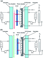 Graphical abstract: Investigation of water transport in fuel cells using water transport plates and solid plates