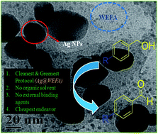 Graphical abstract: A silver NP-dispersed water extract of fly ash as a green and efficient medium for oxidant-free dehydrogenation of benzyl alcohols