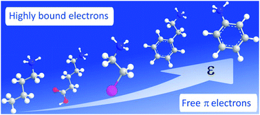 Graphical abstract: Tuning optical/electrical properties of 2D/3D perovskite by the inclusion of aromatic cation
