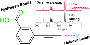 Graphical abstract: Mechanochemistry and cocrystallization of 3-iodoethynylbenzoic acid with nitrogen-containing heterocycles: concurrent halogen and hydrogen bonding