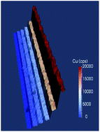 Graphical abstract: Low background mould-prepared gelatine standards for reproducible quantification in elemental bio-imaging