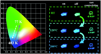Graphical abstract: Temperature-responsive conversion of thermally activated delayed fluorescence and room-temperature phosphorescence of carbon dots in silica