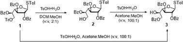 Graphical abstract: TsOH-catalyzed acyl migration reaction of the Bz-group: innovative assembly of various building blocks for the synthesis of saccharides