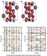 Graphical abstract: Perovskite-structure TlBO3 (B = Cr, Mn) for thermomechanical and optoelectronic applications: an investigation via a DFT scheme