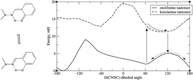 Graphical abstract: A study of the photochemical behaviour and relaxation mechanisms of anti–syn isomerisation around quinazolinone –N–N [[double bond, length as m-dash]]  bonds