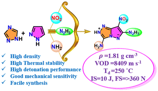 Graphical abstract: Zwitterionic fused pyrazolo-triazole based high performing energetic materials