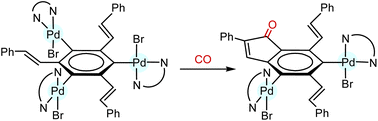 Graphical abstract: Synthesis of mono-, di- and tripalladated 1,3,5-benzenetristyryl complexes. CO insertion to give a dipalladated indenone