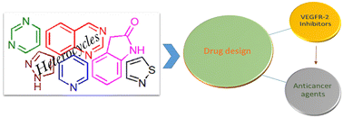 Graphical abstract: Role of heterocycles in inhibition of VEGFR-2 – a recent update (2019–2022)