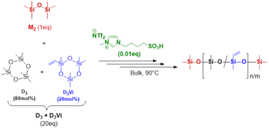 Graphical abstract: Imidazolium triflimide-based Brønsted acidic ionic liquid as organocatalyst to trigger the cationic ring-opening polymerization of cyclotrisiloxanes