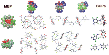 Graphical abstract: Competition of intermolecular interactions in the self-assembly of co-crystals of trifluoro-meta-arylenediamines (benzene, nitrobenzene, pyridine) with 12-, 15-, and 18-membered crown ethers