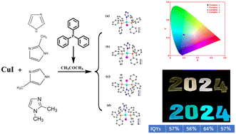 Graphical abstract: Achieving cuprous iodide hybrid materials with long luminescence lifetimes and high internal quantum yields via aggregation-induced emission