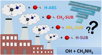 Graphical abstract: High-level ab initio characterization of the OH + CH3NH2 reaction