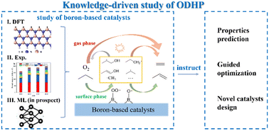 Graphical abstract: Knowledge-driven design of boron-based catalysts for oxidative dehydrogenation of propane