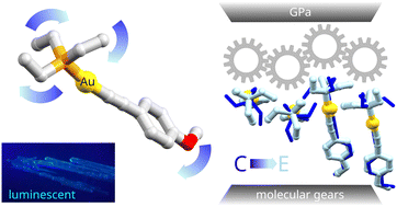 Graphical abstract: Pressure-induced phase transitions in a new luminescent gold(i)–arylacetylide