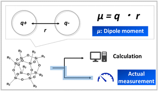 Graphical abstract: Evaluation of dipole moment of polyhedral oligomeric silsesquioxane compounds