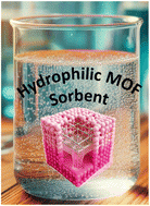 Graphical abstract: Thiol–ene click reaction: a new pathway to hydrophilic metal–organic frameworks for water purification