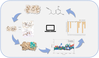 Graphical abstract: Computational discovery of SARS-CoV-2 main protease inhibitors via a virtual screening, molecular docking, molecular dynamics and MM/PBSA calculation-driven approach