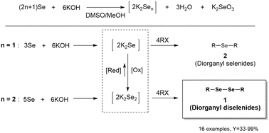 Graphical abstract: Studies on the selective synthesis of diorganyl diselenides using potassium hydroxide and mechanistic investigations of the reaction pathway