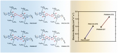 Graphical abstract: Ethylene-bridged bisisoindigo-based conjugated polymers: influence of intramolecular CH⋯N hydrogen bonds