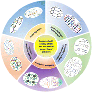 Graphical abstract: Hydrogen-bonded polymeric materials with high mechanical properties and high self-healing capacity