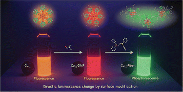 Graphical abstract: Multicolor photoluminescence of Cu14 clusters modulated using surface ligands